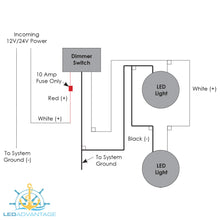 Load image into Gallery viewer, 12-24v Recessed Mounted Switch LED Backlit Dimmer