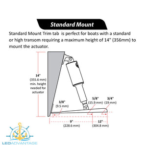LENCO™ Complete Trim Tab Electro-Polished Standard Mount Kits